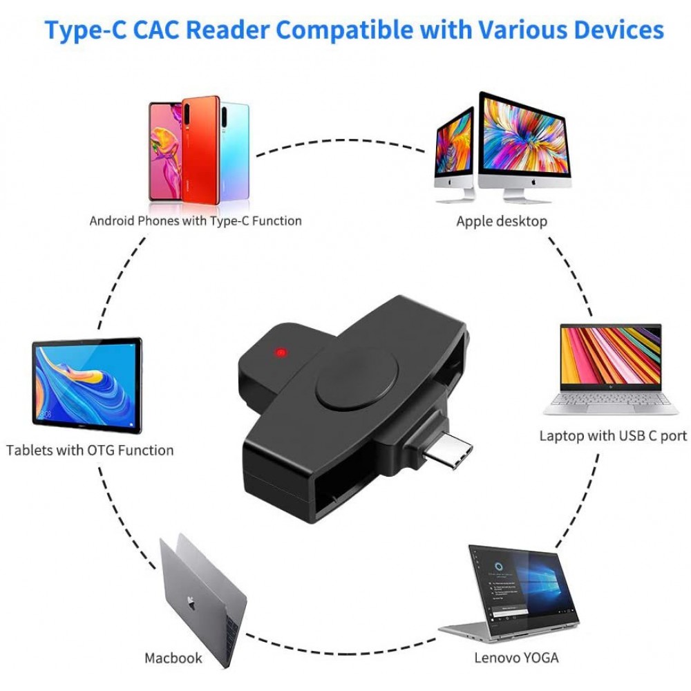 USB Type C Universal Smart Card Reader USB Type C Universal Smart Card Reader