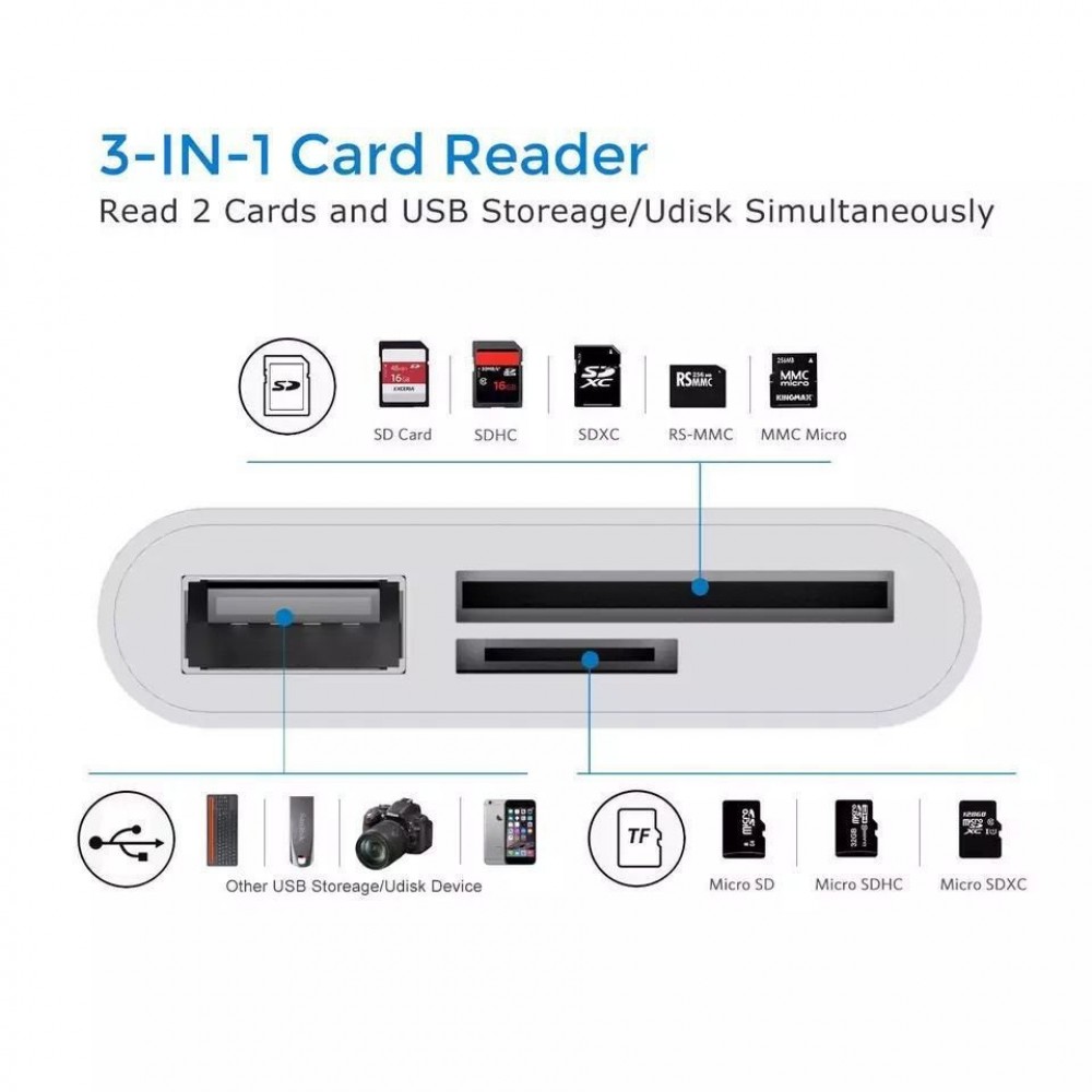 Type-c Three-in-one Otg Multi-function Card Reader Type-c Three-in-one Otg Multi-function Card Reader